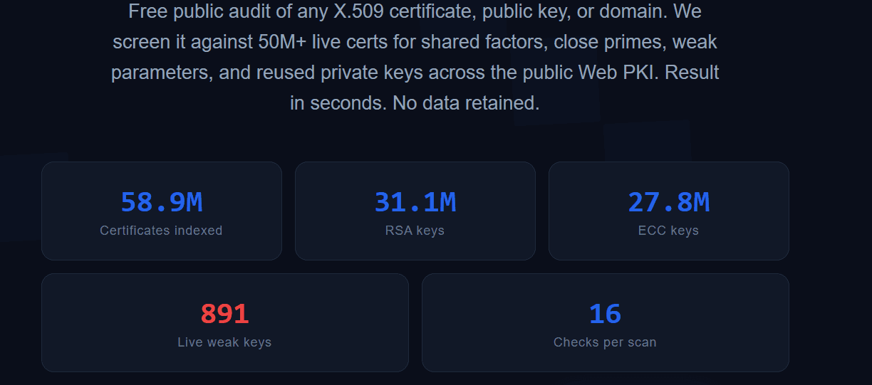 CryptoAudit public dashboard: 58.9M certificates indexed in total, of which 31.1M are RSA-keyed and 27.8M ECC-keyed; 891 certificates with RSA keys below 2048 bits detected live