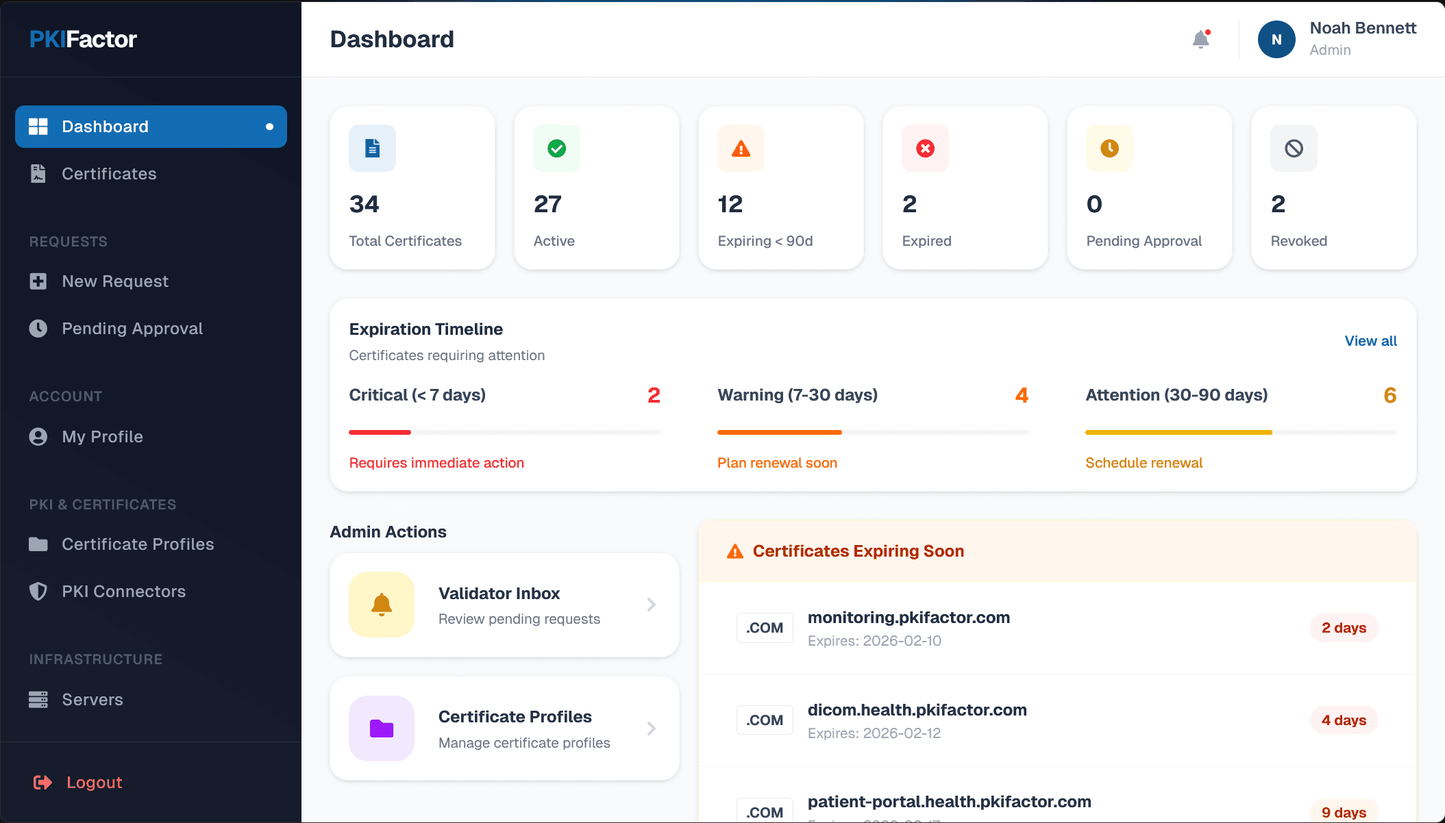 Aperçu unifié de la plateforme ZetaCert