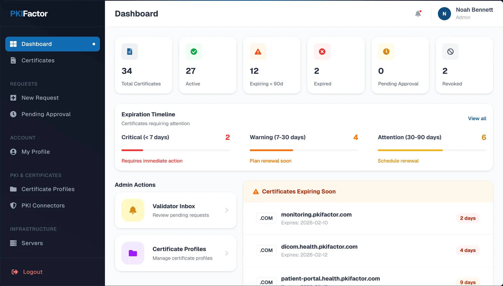 Aperçu unifié de la plateforme ZetaCert