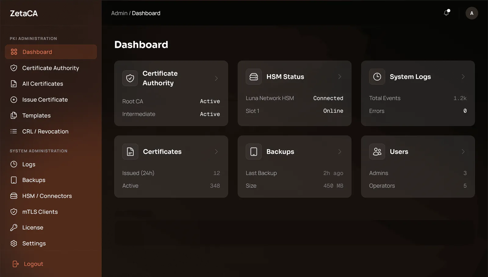 Screen of the ZetaCA certificate authority