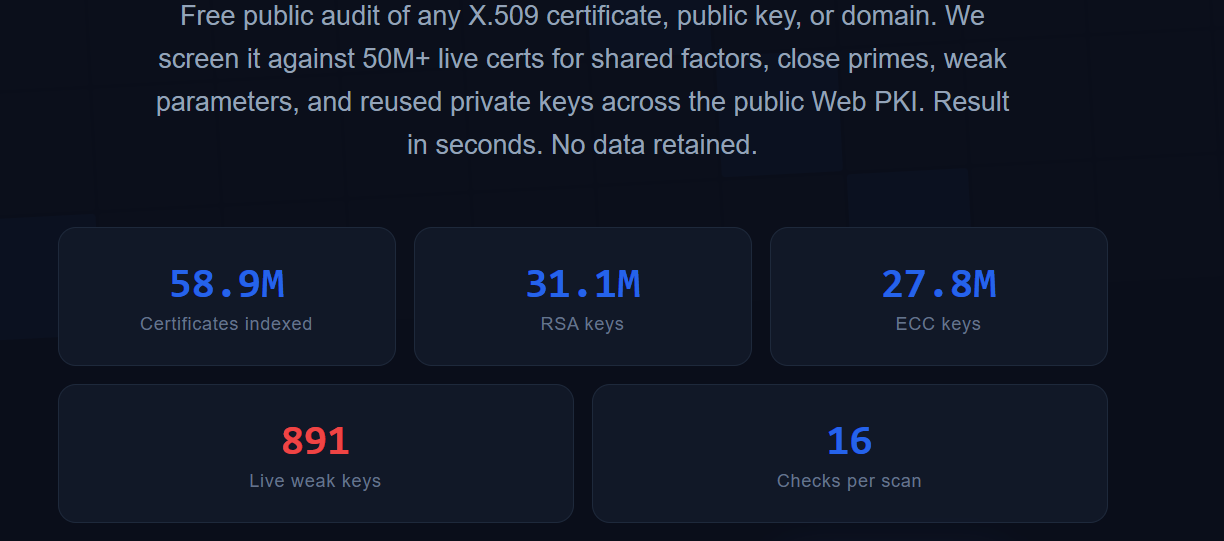 0.5% in 2012, 0.003% in 2026: what 31 million RSA moduli told us